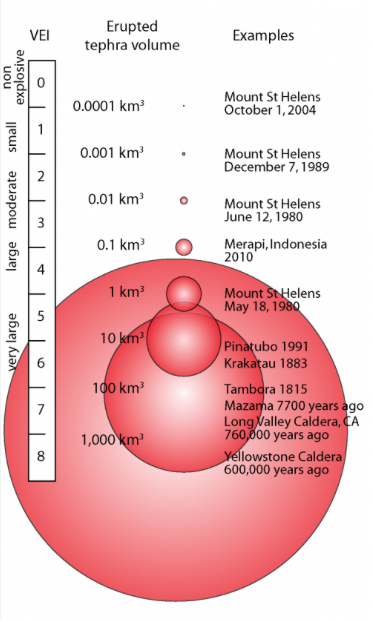 The role of tectonic setting and country development on volcanic risk ...